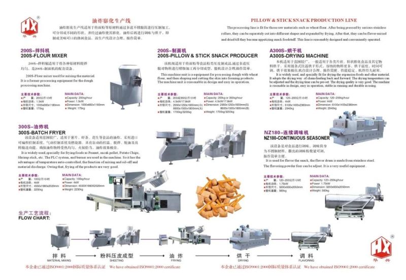 200s-Flour Mixer (Mixing Machine/Snack Stick/Crackers Production)