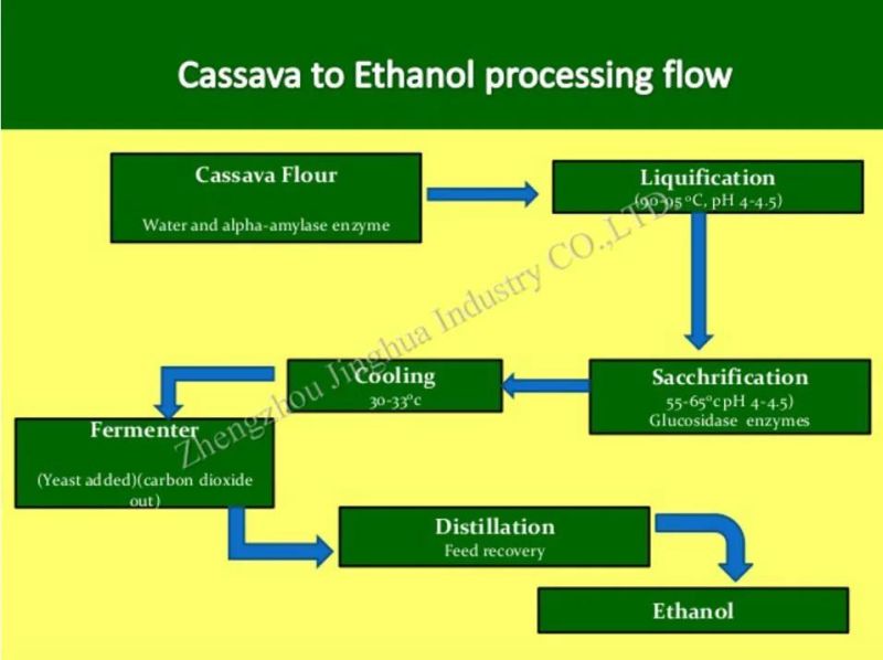 High Performance Cassava Ethanol Production Machine Made in China