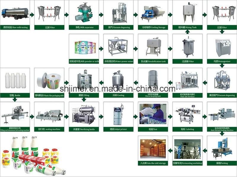 High Quality Complete Automatic Butter Production Line Making Machine Price