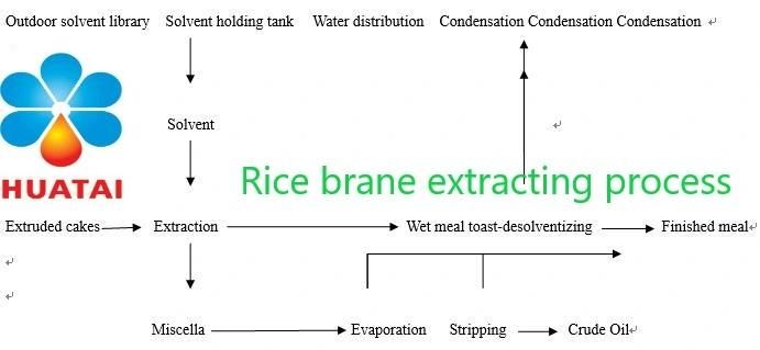 Top Quality Customized Edible Oil Making Cooking Rice Oil Process Machines