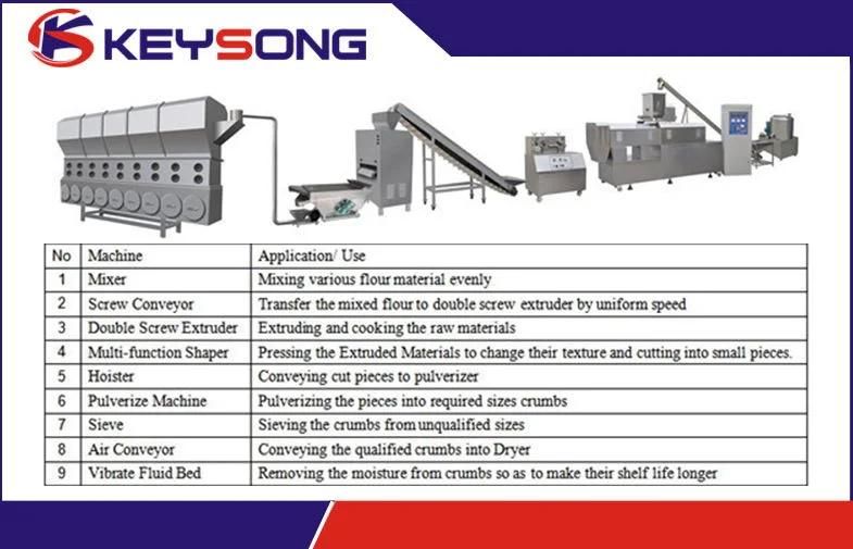 Panko Bread Crumb Food Machinery