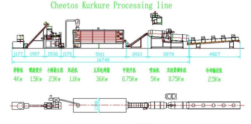 Fried or Baked Kurkure Cheetos Making Machine