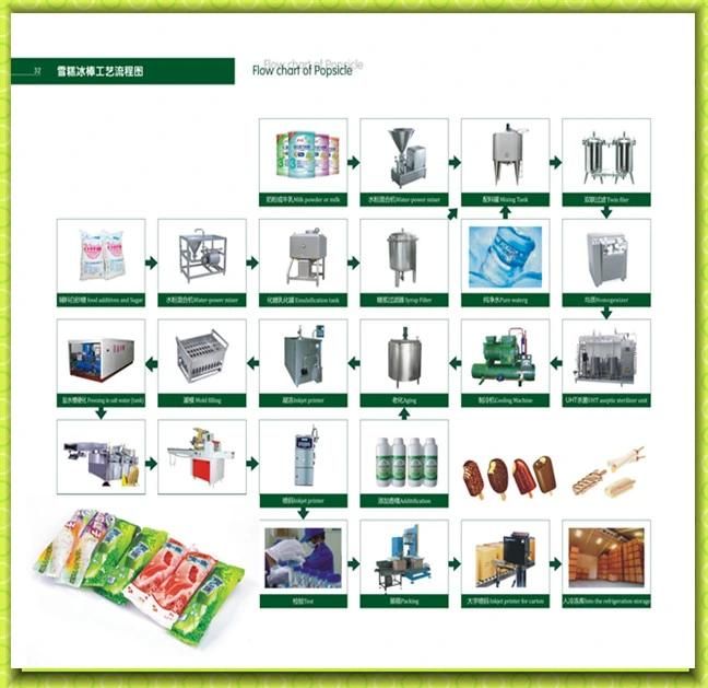 Full Automatic Stainless Steel Ice Cream Plant