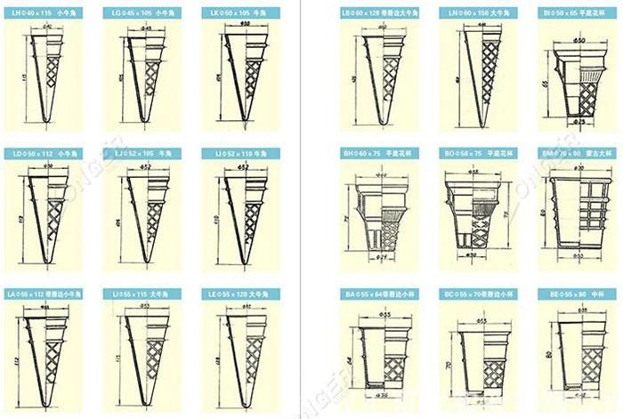 Snack Food Ice Cream Wafer Cone Making Machine in India