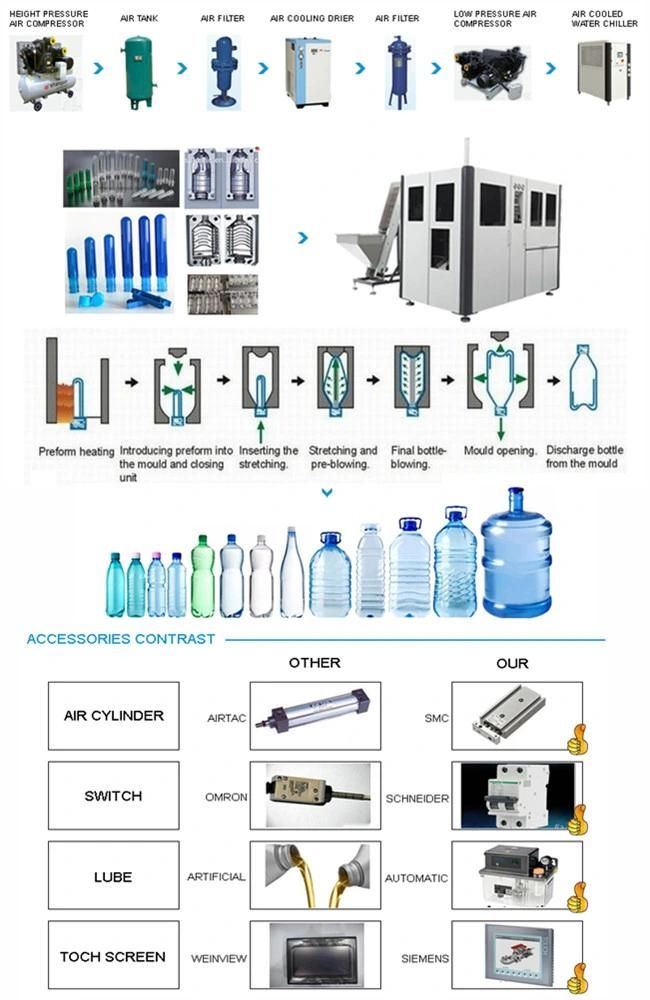 Automatic Plastic/Pet Bottle Blow/Blowing/Making Molding Machine