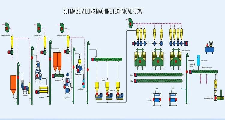 50t/24h Maize Milling Machine