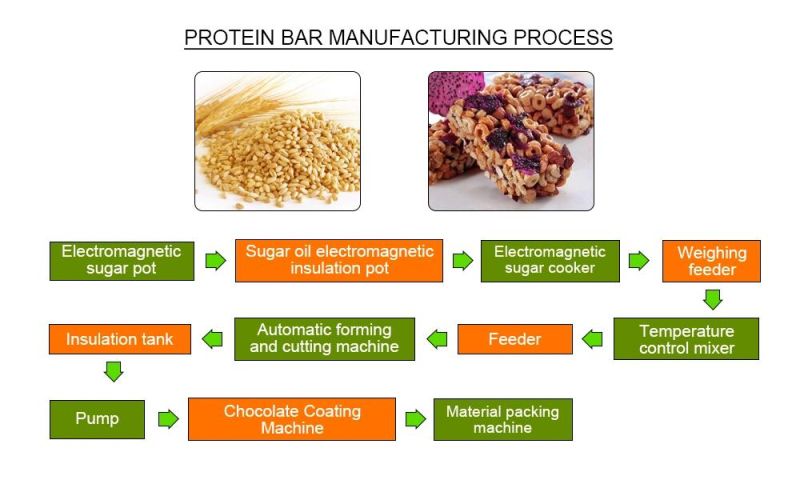 Promotional New Products Hot Selling Puffed Cereal Bar Energy Cereal Bar Making Machine