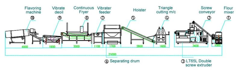 Industrial Corn Doritos Making Machine/Industrial Tortilla Machine Maker for Sale