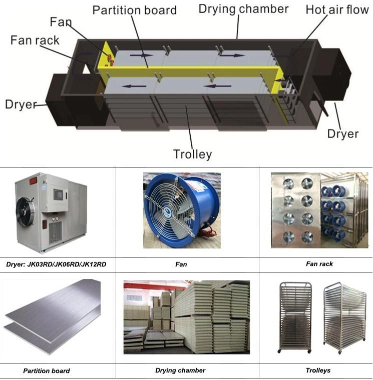 1500 Kg Per Batch Drying Capacity Tomato Drying Equipment