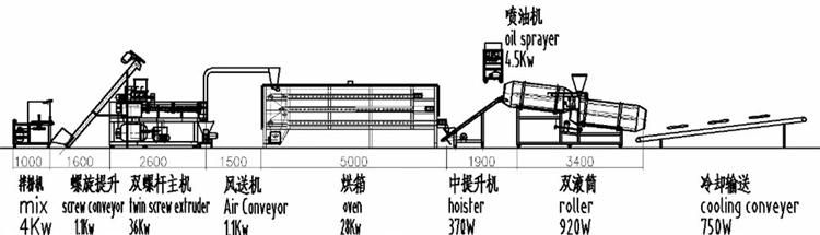 Joyang China Machine Supplier 500 Kg/H Pet Food Making Machine