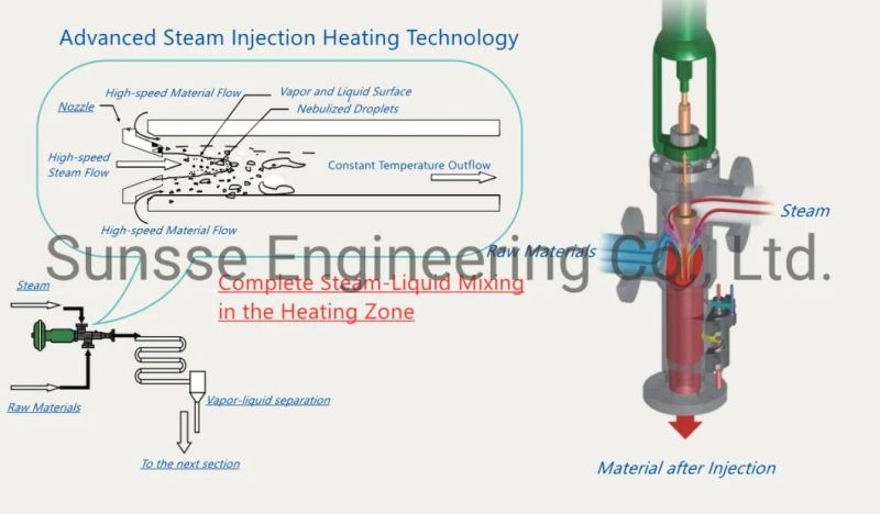 Sunsse Starch Liquefication Machine Jet Cooker