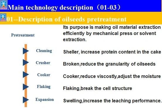 Customer Recommend Shea Butter Processing Equipment/Shea Nut Oil Making