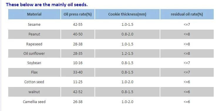 Cooking Oil Processing Equipment Hydraulic Screw Cold and Hot Oil Press Machine for Coconut Walnut Cashew