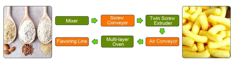 Honey Seasons Puffed Snacks Food Production Line Cheese Sticks Snacks Machine