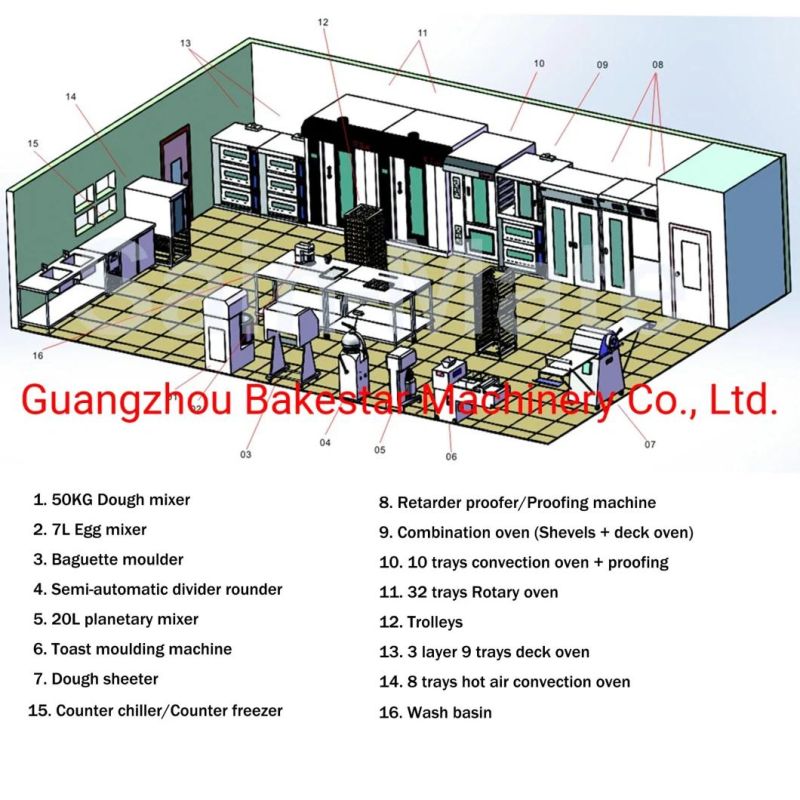 5kg-20kg Dough Presser Crossiant Making Machine Dough Sheeting Machine