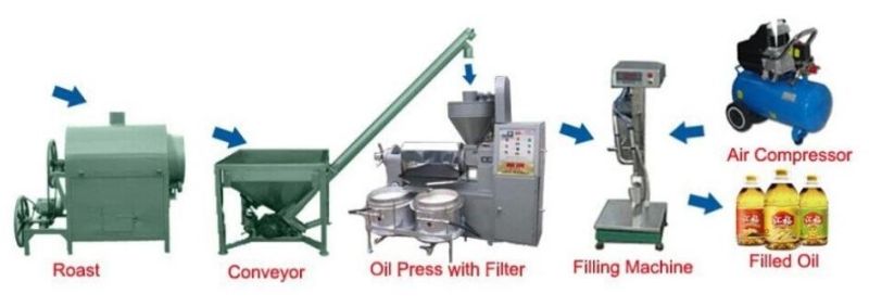 6yl-125 Walnuts Small Oil Press Machine/Tea Seeds Oil Pressers