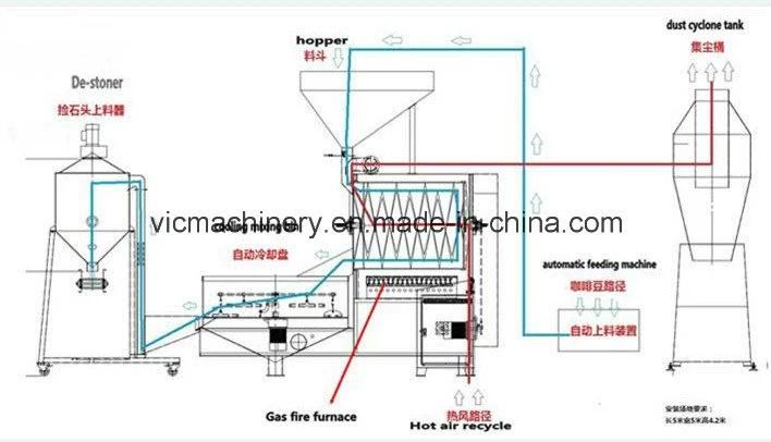 Big Capacity 35kg/batch Coffee Roasting Machines