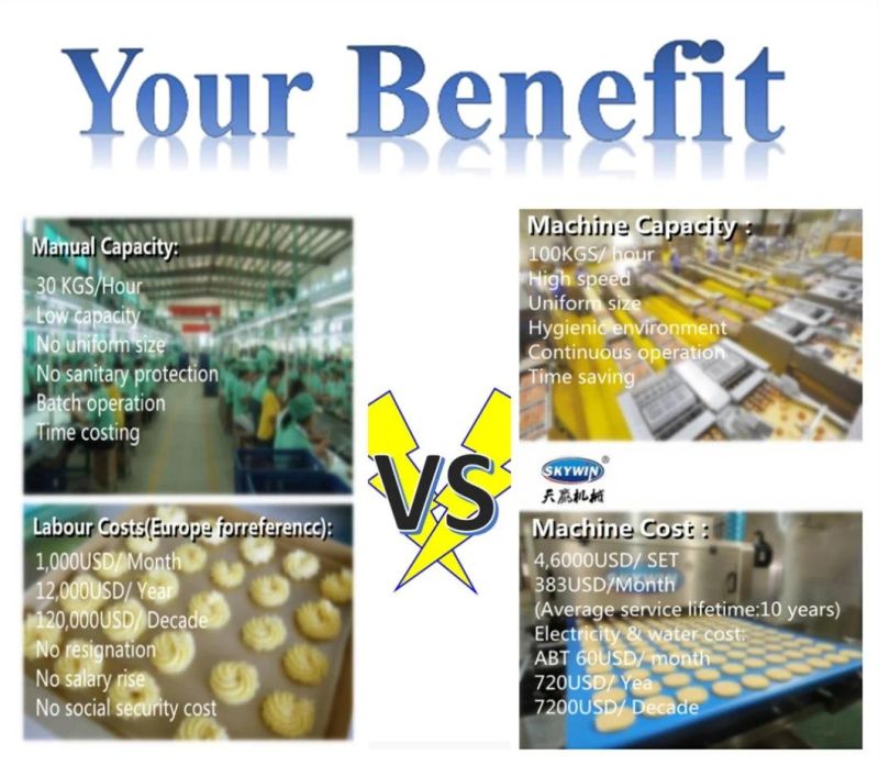 Waffle Machine Production Line