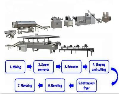 Fully Automatic 3D 2D Salad Pellet Snack Food Extrusion Fried Wheat Flour Bugle Machine ...