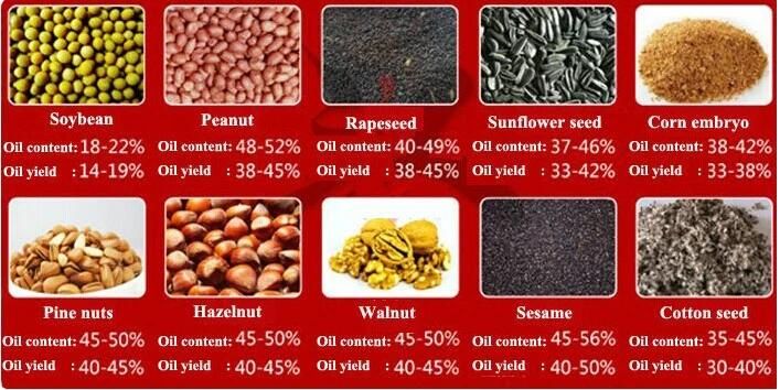 High Efficiency Spiral Oil Press Machinery for Peanut Sesame Soybean