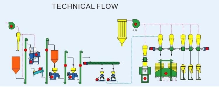 10ton Per Day Maize Flour Corn Mill Milling Production Line