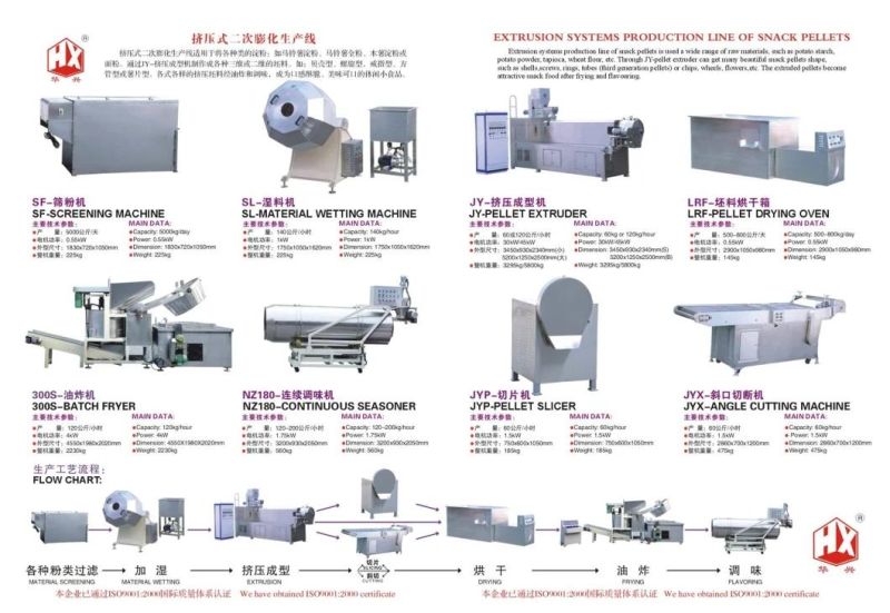 Jyp-Pellet Slicer (Cutting Machine On Snack Pellet)