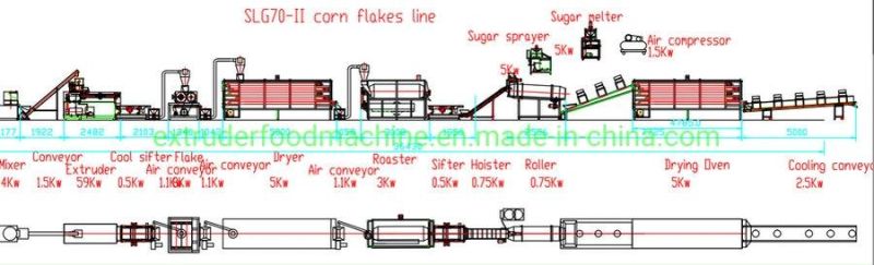 Top Selling Cereals Snacks Food Corn Flakes Machine