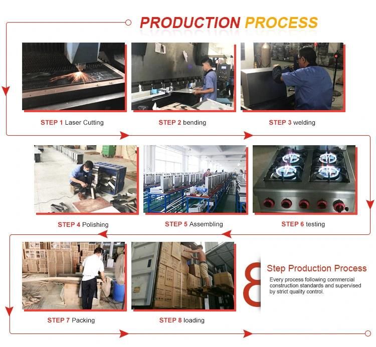 High Productivity Quality Commercial LPG/Ng Gas Oven