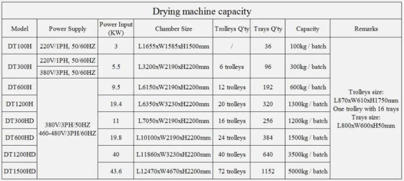 Energy Efficient Industrial Fruit Vegetable Fish Red Chili Shrimp Tomato Seafood Seafood Scallop Squid Strawberry Sweet Potato Sausage Turmeric Drying Machine