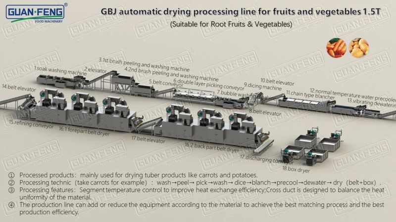 1000-1200kg/H Belt Dyring Equipment for Potato Dehydration Machines Price