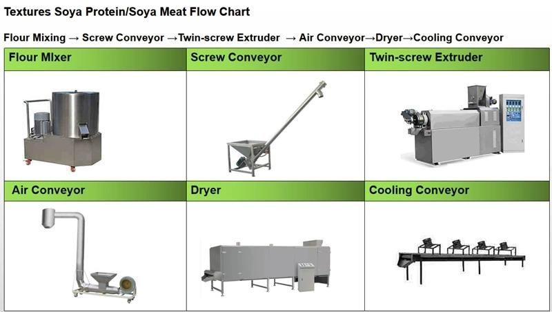 Automatic Textured Soya Protein Manufacturing Machine