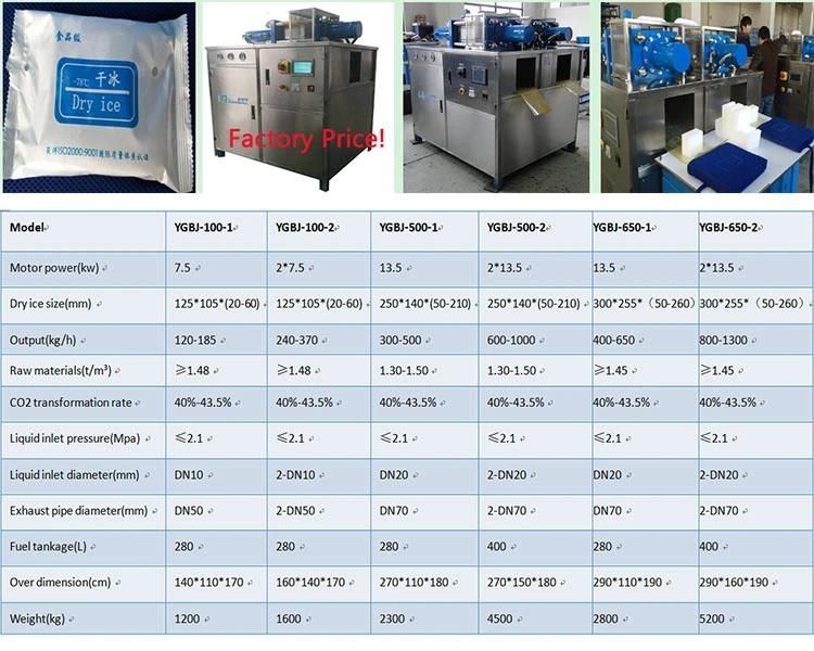 Dry Ice Insulated Containers Coolants Pallet Insulated Covers 325L