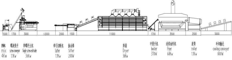 2D 3D Potato Snack Pellet Food Processing Line Bugles Chips Making Machine