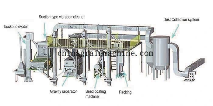 Agricultural Machinery Dehuller Equipment Technology High Quality Cost Sunflower Shelling Machine