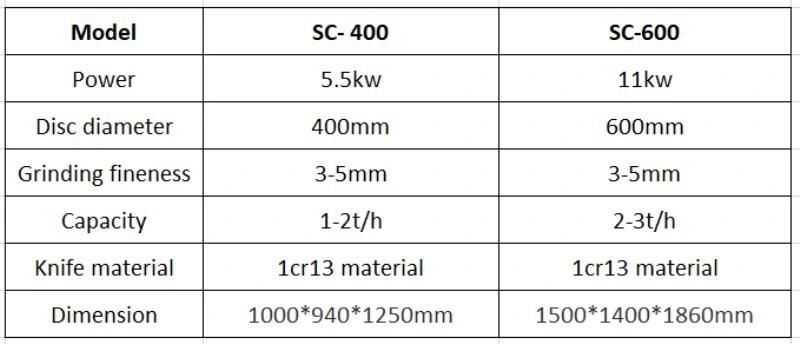 High Quality Coconut Crushing Machine with Large Capacity