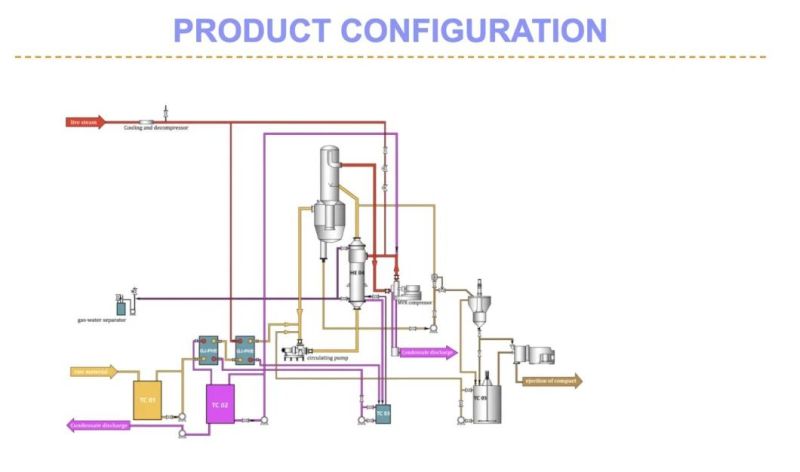 Sodium Chloride Ammonium Sulfate Three-Effect FC Evaporator/Crystallizer Forced Circulation Evaporator