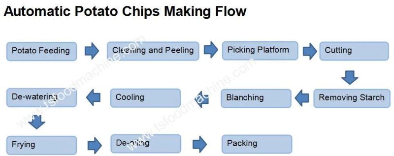 Direct Factory Price Potato Chips Production Line Chips Machinery