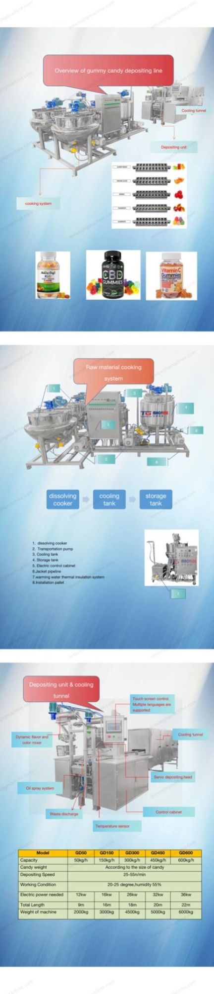 PLC Control Gelatin Pectin Carrageenan Candy Making Machine for Industrial Use