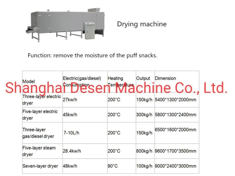 Automatic Pasta Macaroni Spaghetti Italian Noodles Instant Food Noodle Machine / Industrial Pasta Fusilli Conchiglie Penne Making Machine