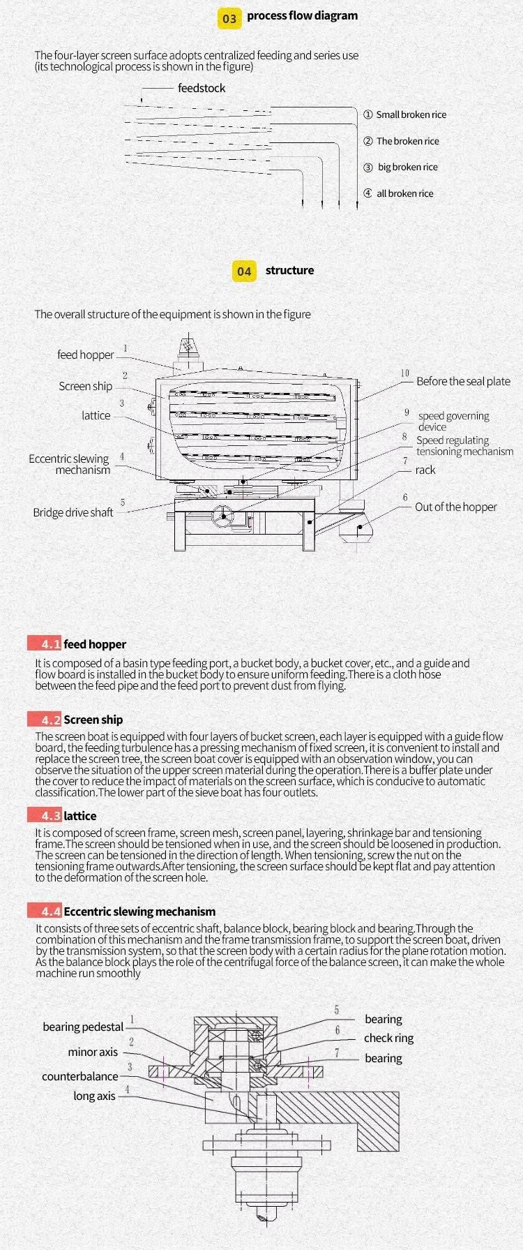 Rice Grading Sieve Screening White Rice Plan Sifter Rice Machine