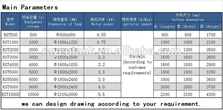 China Manufacturer Liquid Tanks for Sale Mixing Tank Manufacturers