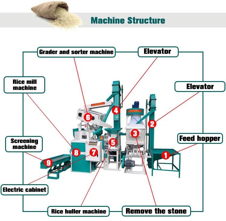 Automatic Rice Mill Machine Rice Polisher Processing Line