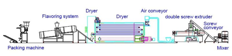 Extruded Snack Machine Wheat Puffing Machine Corn Puffs Machine Rice Puffing Machine