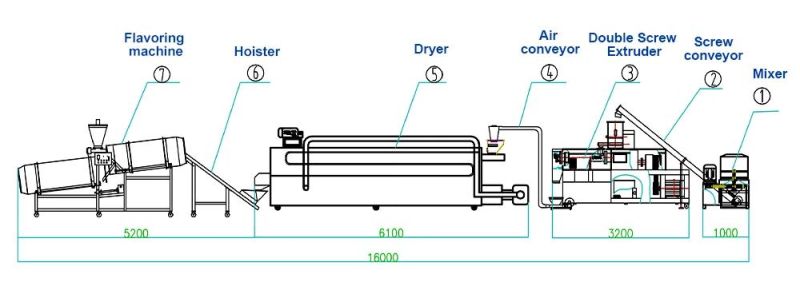 High Capacity Pet Dry Dog Food Production Line Plant Floating Fish Food Pellet Making Machine