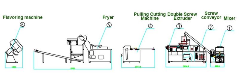 Fried Wheat Flour Chips Sticks Processing Line Flour Bugle Snack Food Plant Crispy Bugle Chips Snack Food Processing Machine