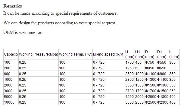 Steam Heating Mixing Tank Jacket Tank with Mixing Agitator