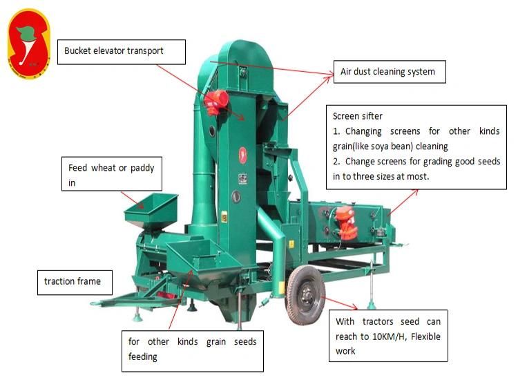 High Quality Wheat Seed Cleaning Machine on Sale