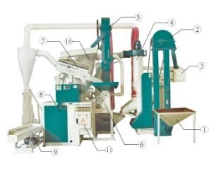 Output 600-800kg/H Combined Rice Mill for Milling Plant