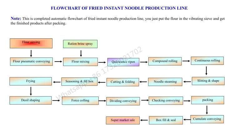 Automatic Instant Noodle Machine/Industrial Non-Fried Instant Ramen Noodle Processing Line/Cereal Flour Instant Noodle Plant