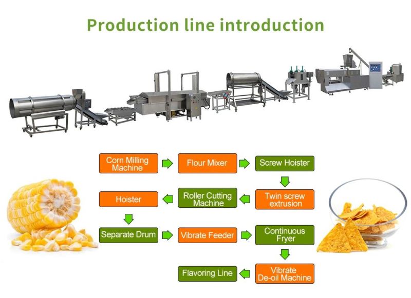 450kg/H Corn Chips Production Machine Corn Chips Processing Line Corn Doritos Tortilla Production Line